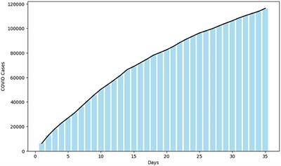 Understanding COVID-19 propagation: a comprehensive mathematical model with Caputo fractional derivatives for Thailand